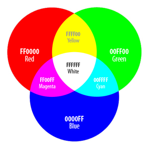 Hexadecimal Color