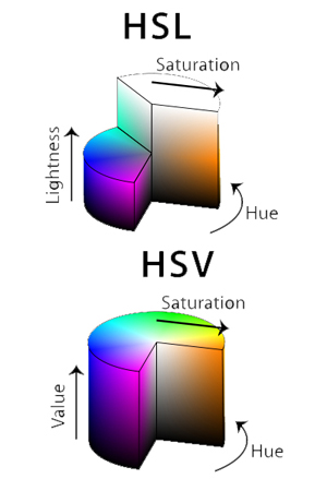 HSL and HSV Color Model