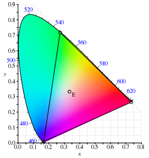 XYZ color space